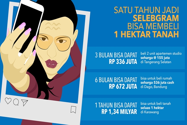 Satu Tahun Jadi Selebgram Bisa Membeli 1 Hektar Tanah